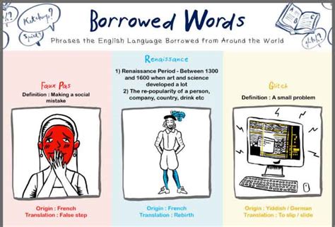 english words borrowed from other languages.